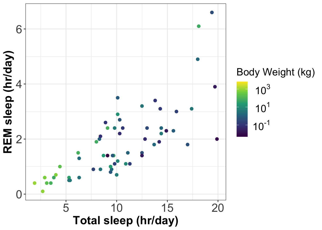 ggplot example 9